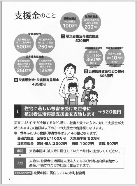 生活支援ガイド