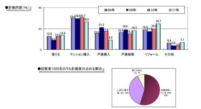 東急住生活研究所