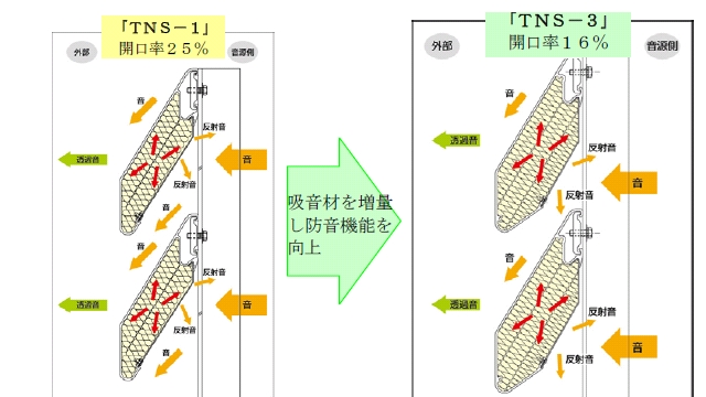 三協立山ルーバー