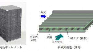 ロスナイ用高効率エレメントを開発 三菱電機