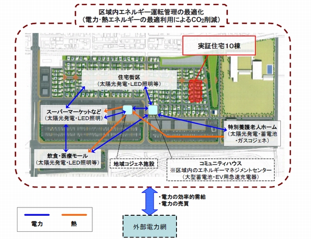 ミサワホーム 新潟スマートタウン