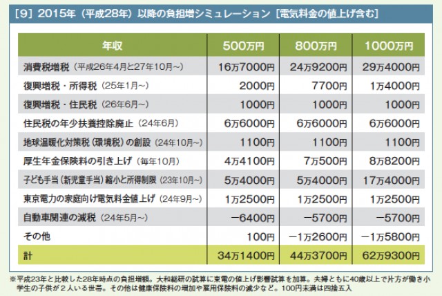 これから消費税
