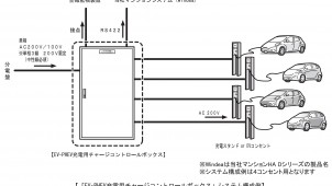 電力最小限で電気自動車の同時充電できる充電設備、パナソニック