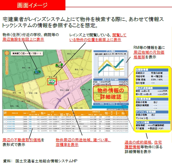 ストック情報システム画面イメージ