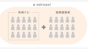 関西の「建築家ネットワーク・ナビ」、活動エリアと登録建築家数を拡大　一般社団法人化で