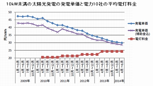 報告書より