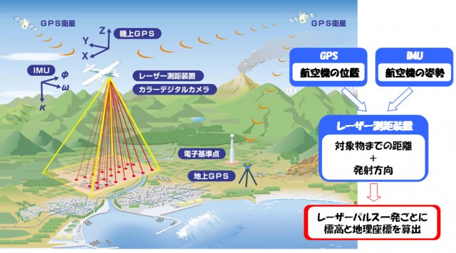 航空レーザ計測イメージ1