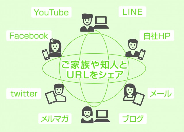 新サービスを活用したシェアのイメージ