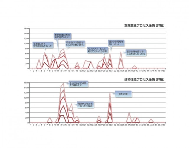 調査によるデータイメージ