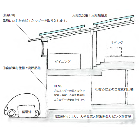 「岩園町の家」　概念図