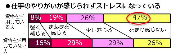 職場の人間関係