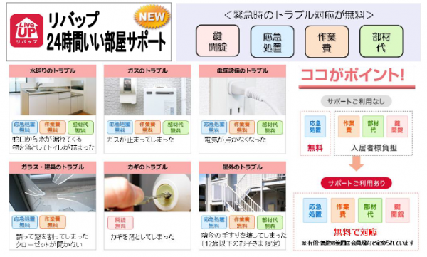 「リバップ24時間いい部屋サポート」サービスイメージ