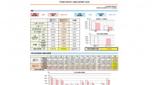 建築ピボット、省エネ計算ソフトに暖冷房費計算機能を追加