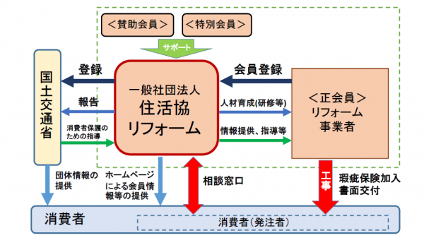 組織イメージ図 