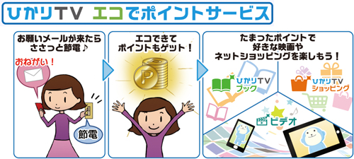 サービスのイメージ（ＮＴＴぷららのホームページより）