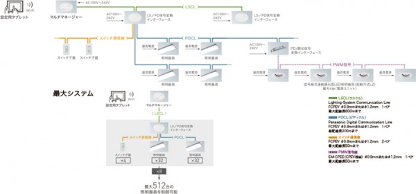 システム構成図
