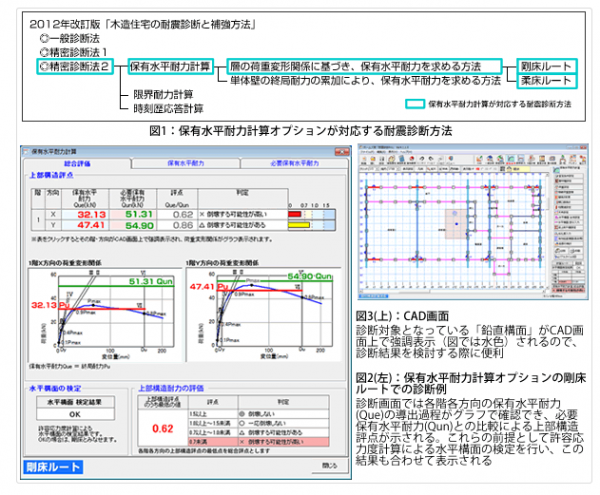 保有水平耐力計算に関する資料