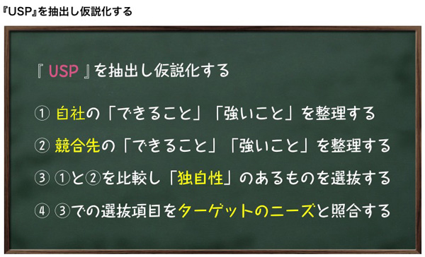 USPを抽出し仮説化する