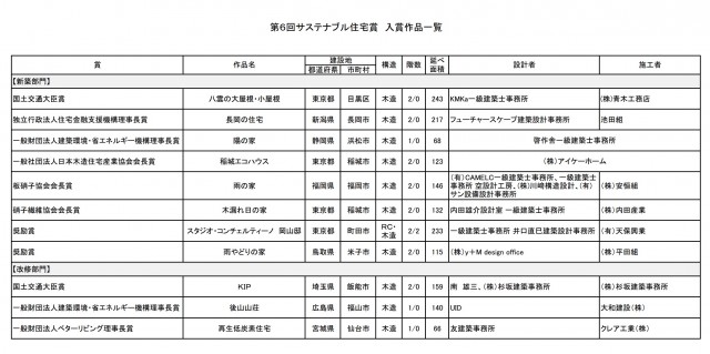 150206ibex6thsastenable