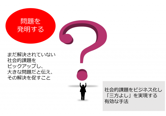 「問題の発明」のイメージ