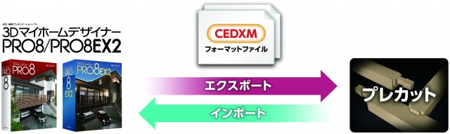 150304megasoftcedxm_figure1