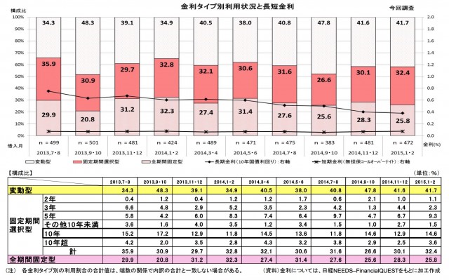 150330jhfa_loanuser_2015_01_02