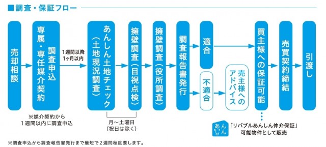150330tokyulivable001img_59338_2