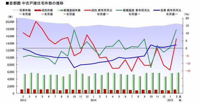 月例マーケットウオッチより