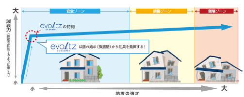 制震概念図