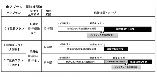 150402jutakuhoshokikoumamoris