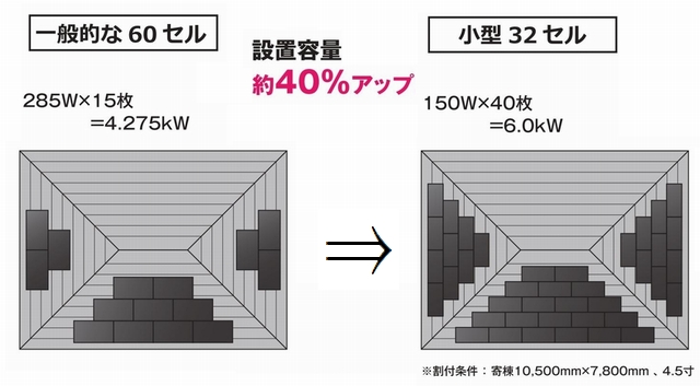 モジュールの配置例