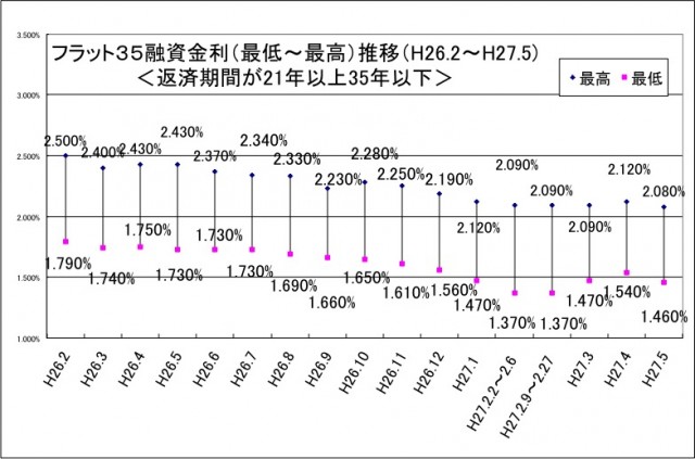150501flat35kinri21_35