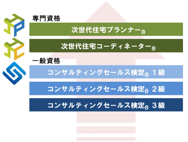 これからの不動産業担う新資格 次世代住宅コーディネーター 住宅 不動産ニュース 企業 団体 新建ハウジングdigital 新建新聞社