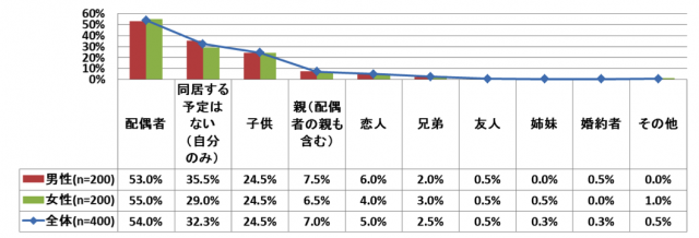 ネオマーケティング