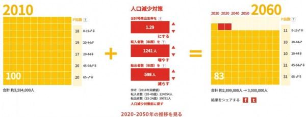 「人口減少×デザイン」特設サイト