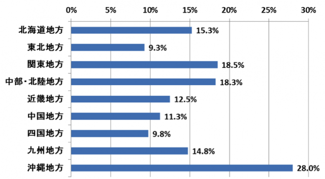 ネオマーケティング２