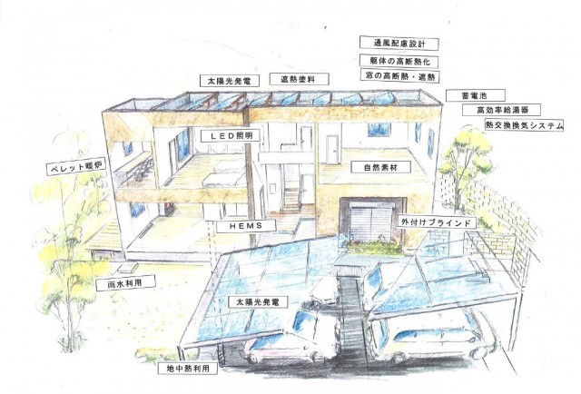 エコスタイルの暮らしイメージ図