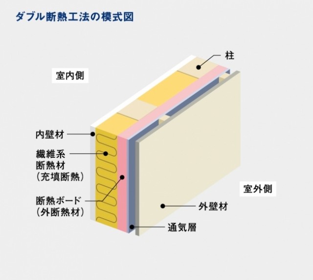 外壁の仕様