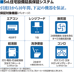 住宅設備延長保証