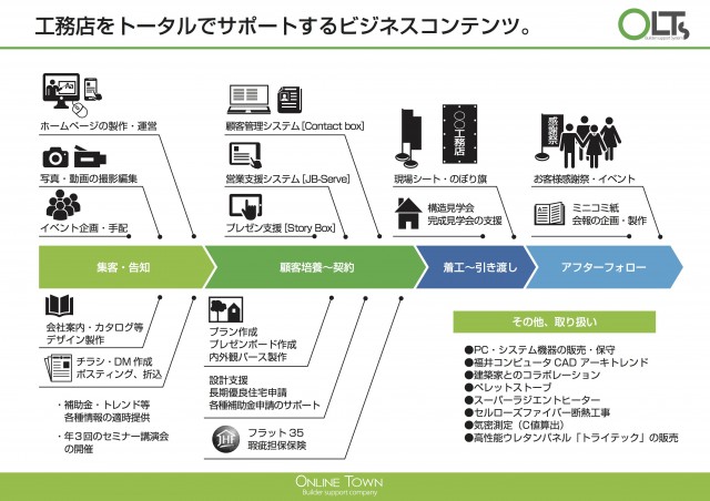 OLTS説明