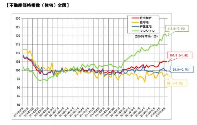 スクリーンショット 2015-08-26 21.02.19