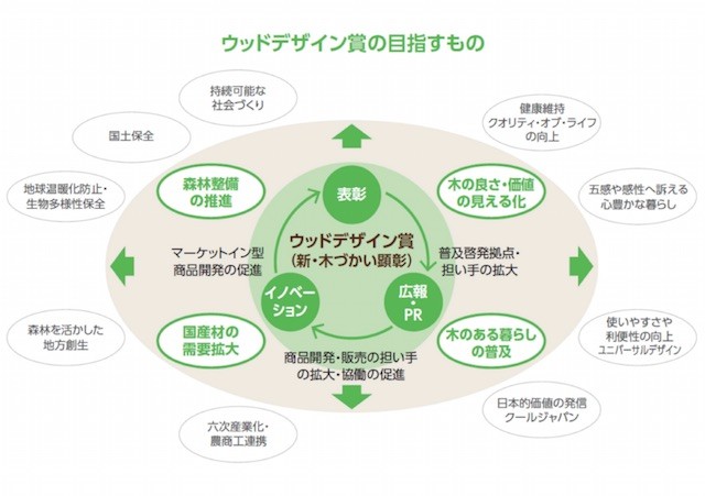 150925wooddesignaward