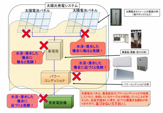 太陽光発電協会の文書より