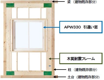 「フレームＩＩ」の基本構成