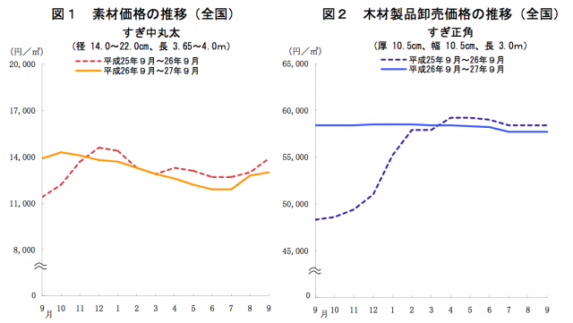 スクリーンショット 2015-10-05 18.09.14