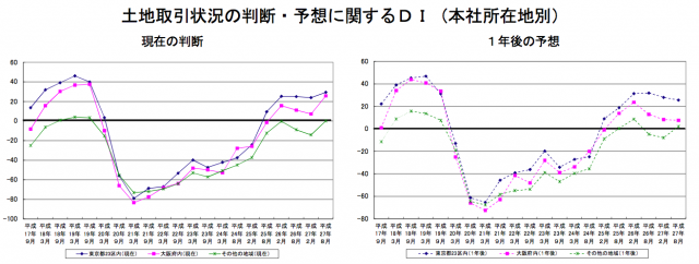 スクリーンショット 2015-10-29 18.57.14