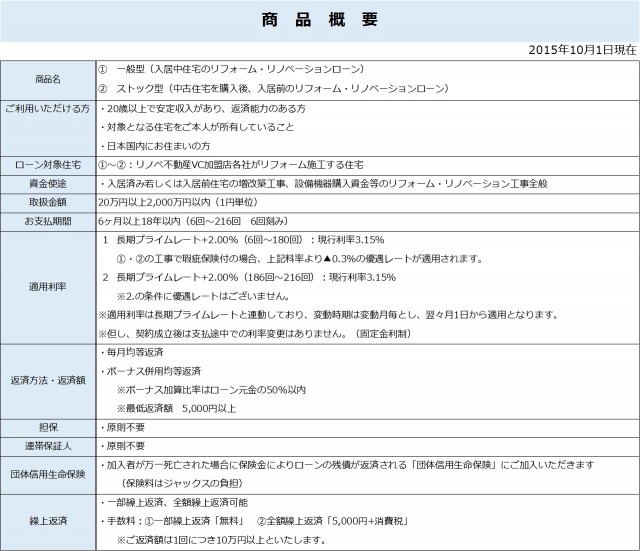 提携ローン商品概要