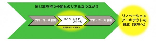 コース概念図