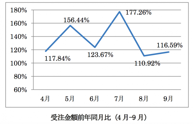スクリーンショット 2015-11-09 5.14.19