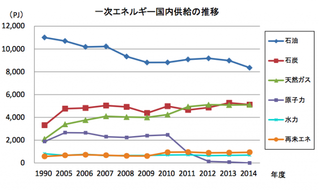 スクリーンショット 2015-11-10 17.58.02